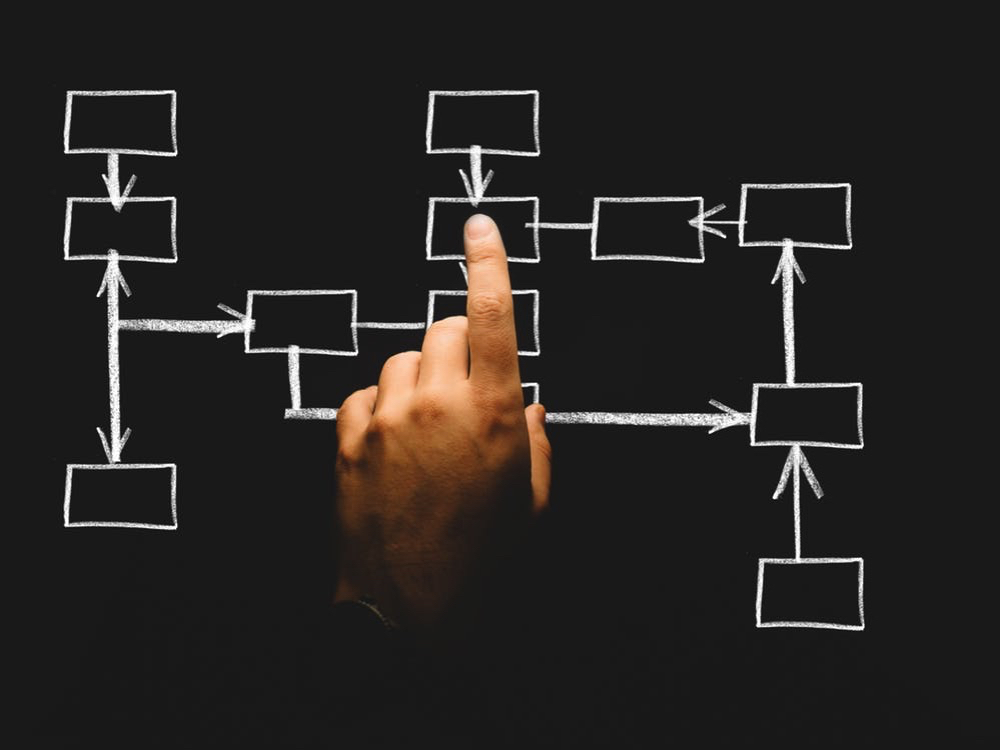 finger on flow chart