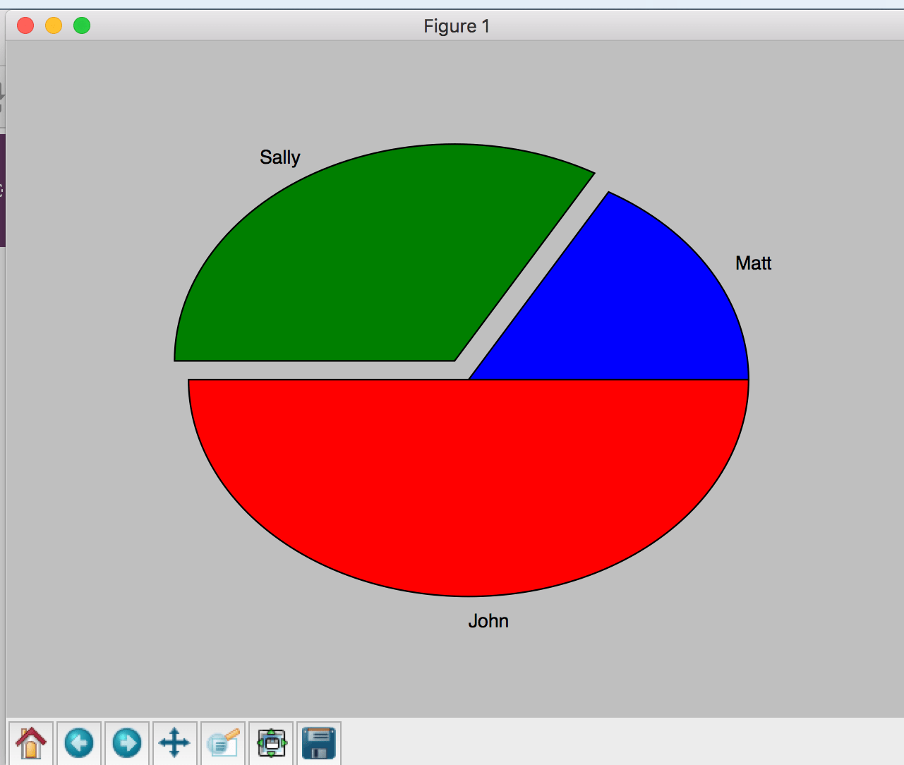 Exploded Pie Chart with 3 values Exploded Pie Chart with 3 values
